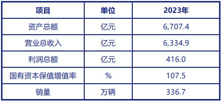 晓莺说：中国车企风云录丨破局者一汽（上篇）