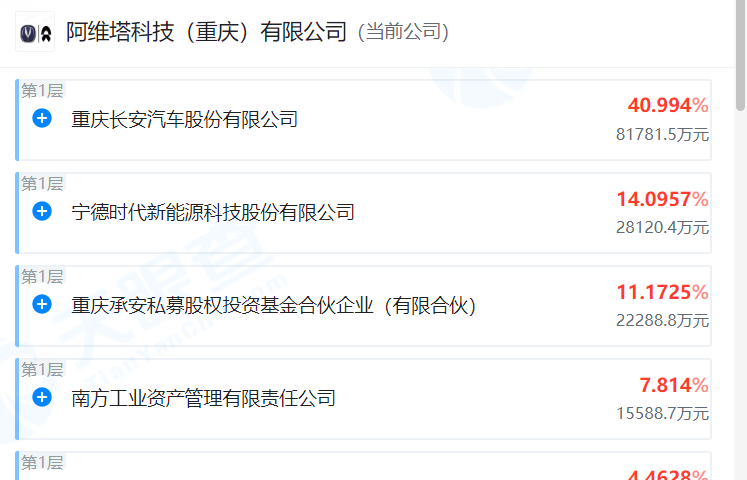 115亿元，阿维塔拿下华为引望10%股权