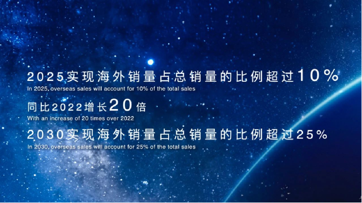 晓莺说：FAW: From China’s First Automaker to a Global Competitor (Part 2)