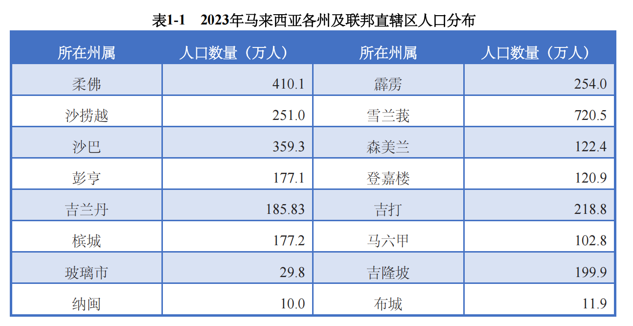 晓莺说：全球主流车市 | 东盟“桥头堡”马来西亚（1）基本国情