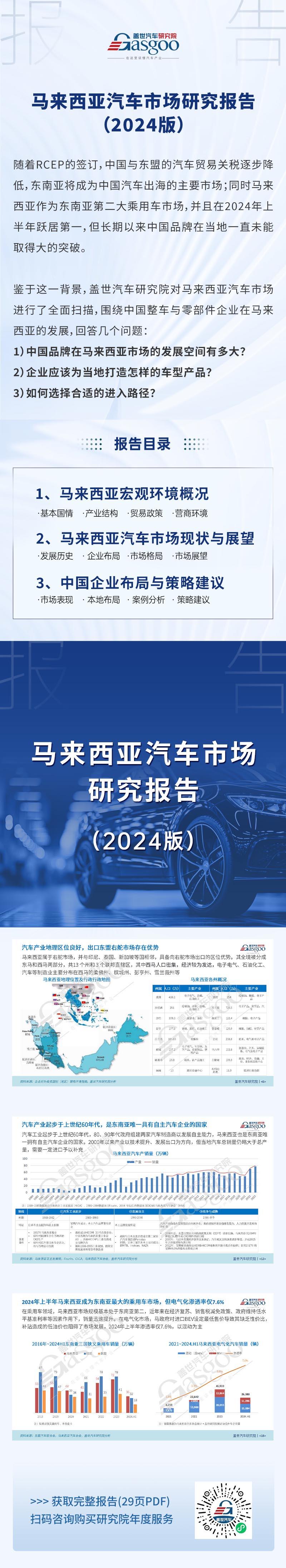 晓莺说：全球主流车市 | 东盟“桥头堡”马来西亚（4）：自主竞速