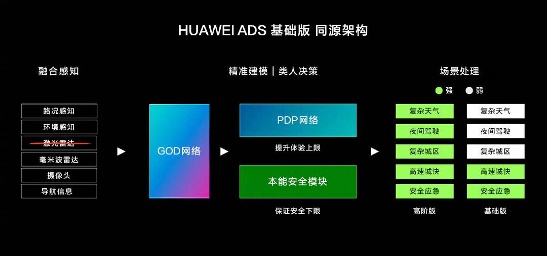 24.98万元起，问界新M7 Pro上市，能给理想L8“上上强度”吗？