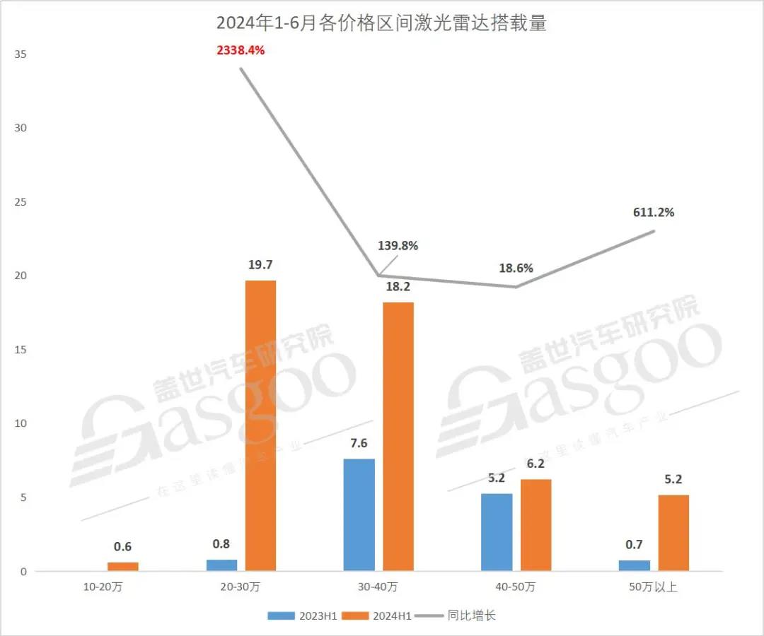 盈利在即却遇纯视觉冲击 禾赛速腾“喜忧参半”？