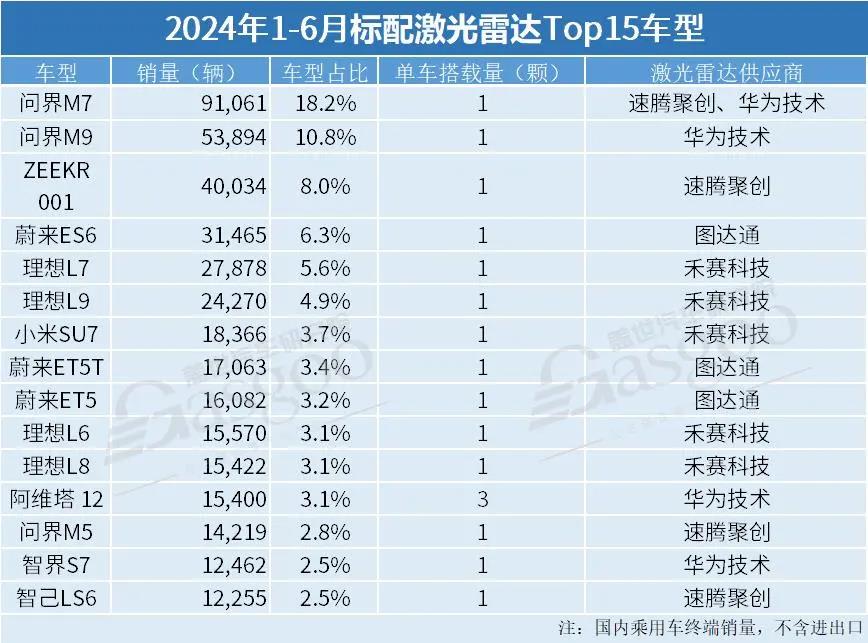 盈利在即却遇纯视觉冲击 禾赛速腾“喜忧参半”？
