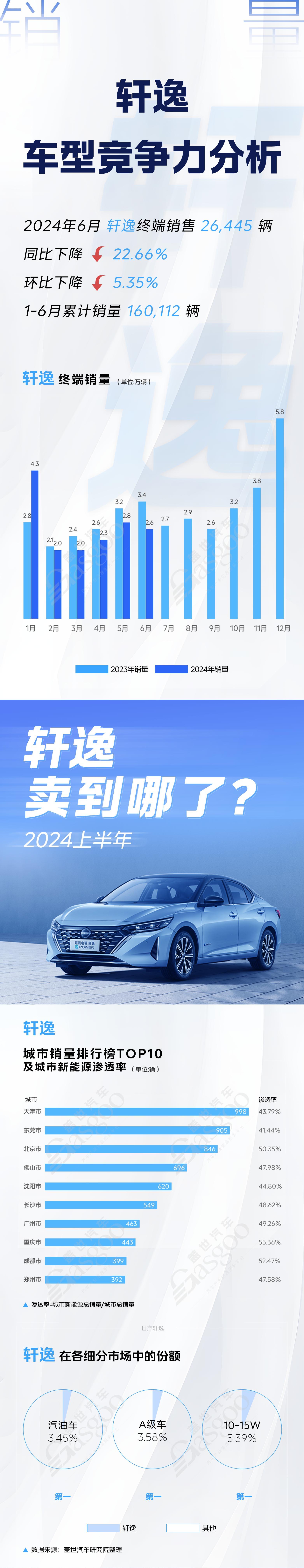 秦PLUS DM-i等6大对标车型竞争力分析，细分市场各具优势 | 卖到哪系列