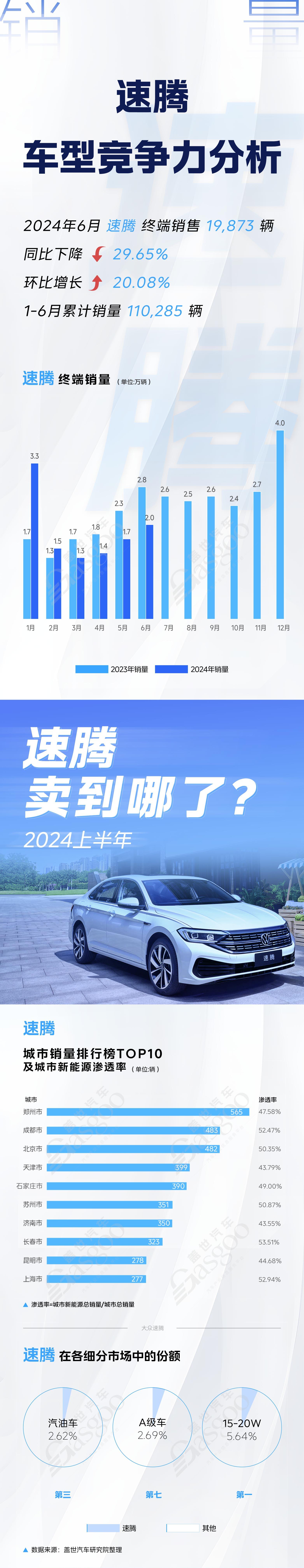 秦PLUS DM-i等6大对标车型竞争力分析，细分市场各具优势 | 卖到哪系列
