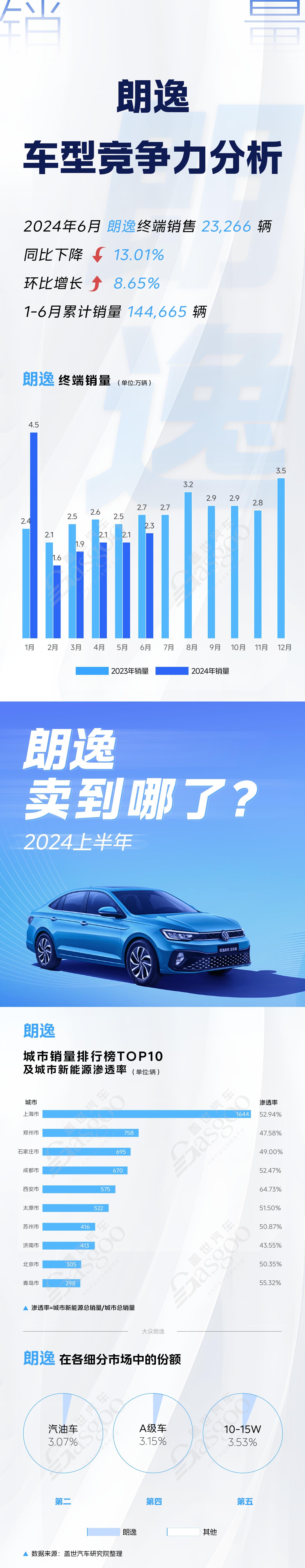 秦PLUS DM-i等6大对标车型竞争力分析，细分市场各具优势 | 卖到哪系列
