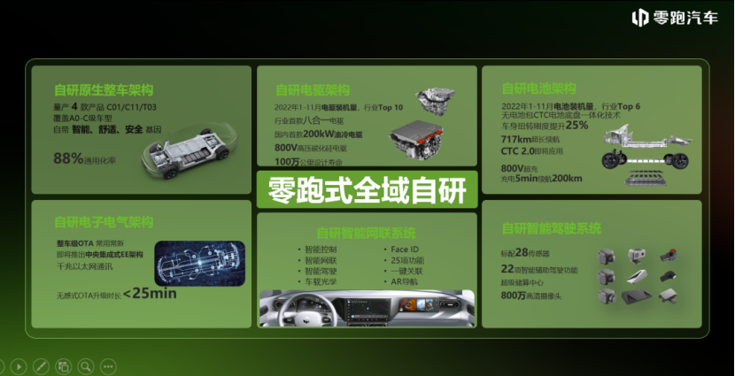 晓莺说：中国车企风云录｜追光者：零跑（下篇）