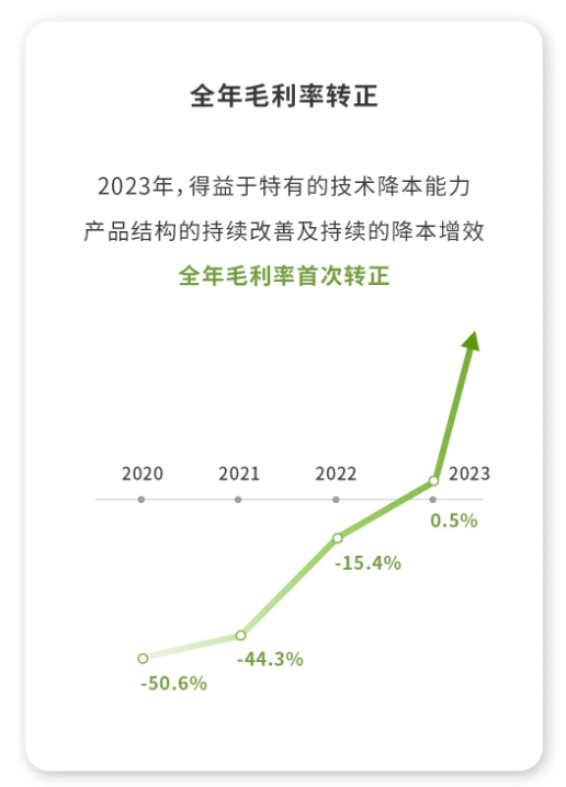 晓莺说：中国车企风云录｜追光者：零跑（下篇）