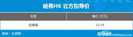 哈弗H6经典版正式上市 售价12.19万元