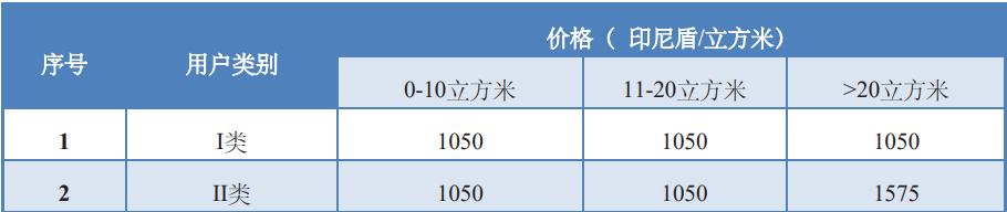 晓莺说：全球主流车市丨东盟最强经济体印度尼西亚（1）基本国情