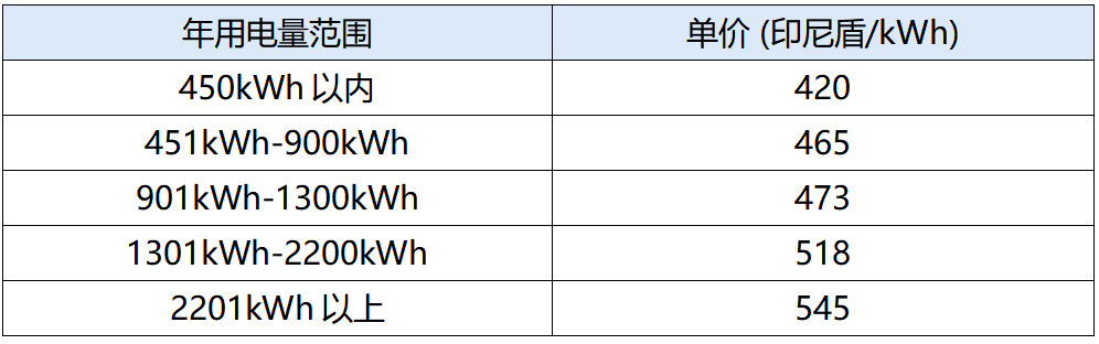 晓莺说：全球主流车市丨东盟最强经济体印度尼西亚（1）基本国情