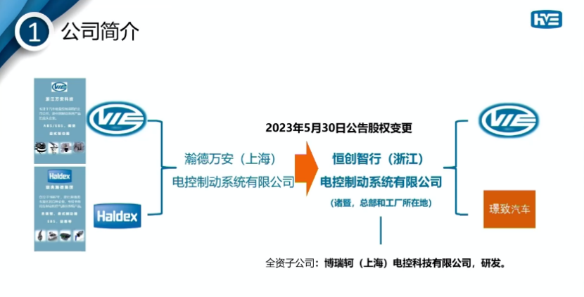 恒创智行：商用车EMB产业化发展