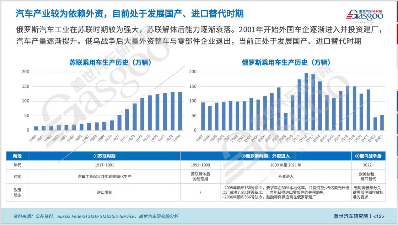 晓莺说：全球主流车市｜“中国整车出口的最大单一国家”俄罗斯（2）：车市概况