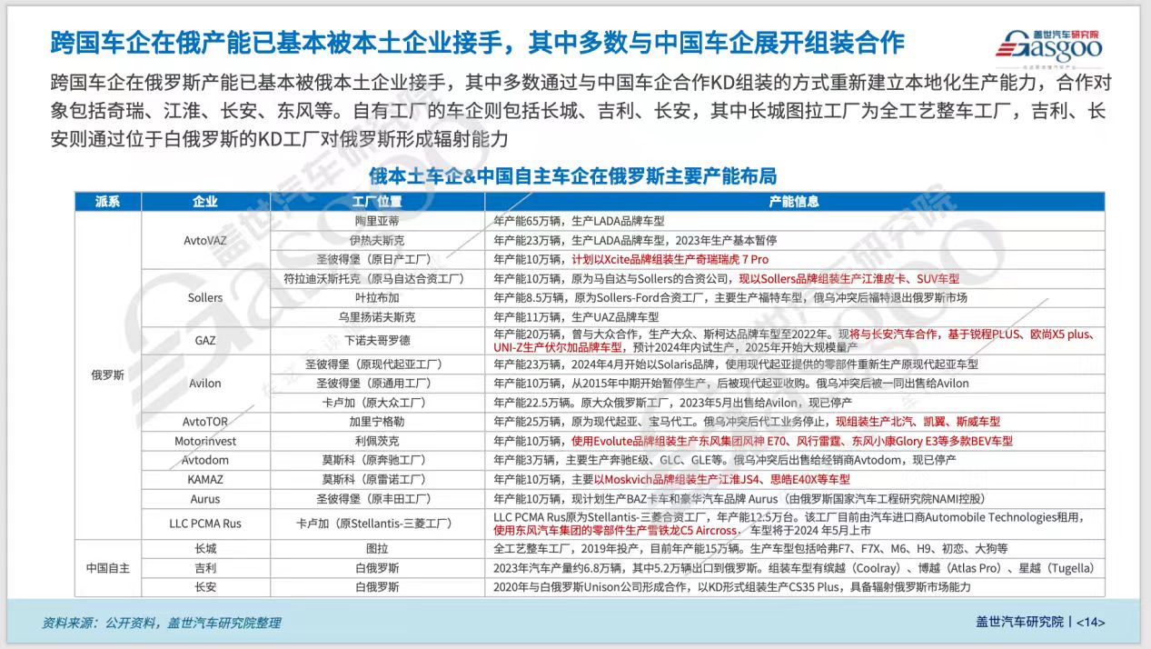 晓莺说：全球主流车市｜“中国整车出口的最大单一国家”俄罗斯（2）：车市概况