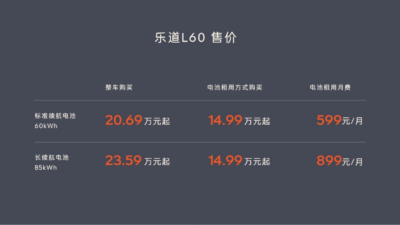 20.69万元起售/电池可租，乐道L60正式上市