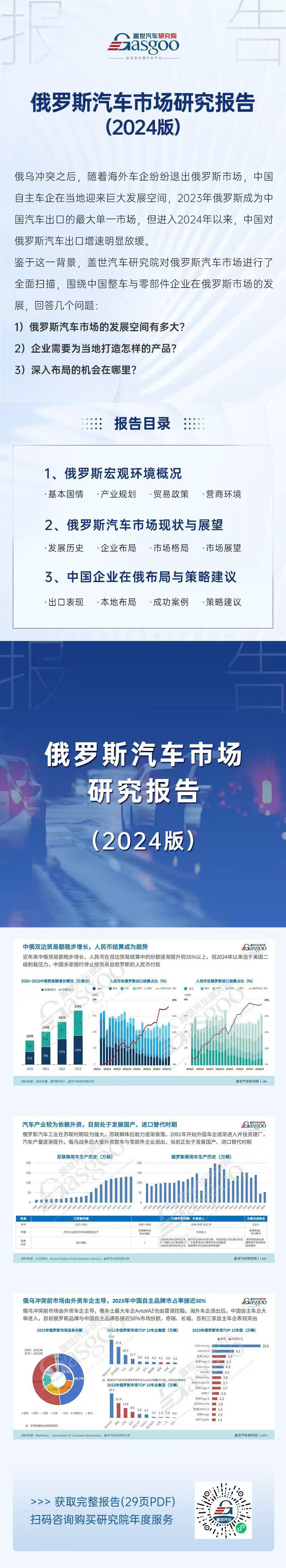晓莺说：全球主流车市｜“中国整车出口的最大单一国家”俄罗斯（3）：未来走势