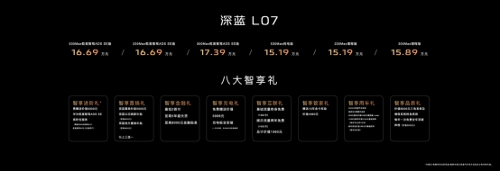 深蓝L07购车指南｜新车上市怎么选？一文看懂