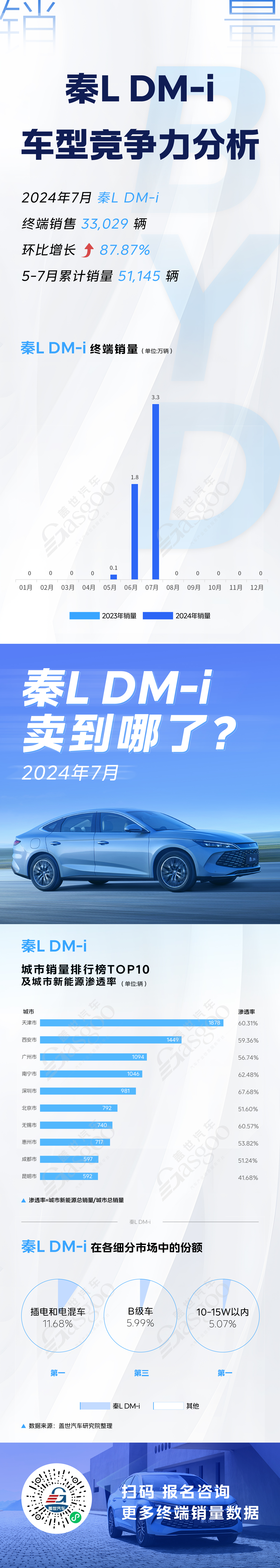 比亚迪海豹等四大对标车型竞争力分析，又一爆款车型预定 | 卖到哪系列
