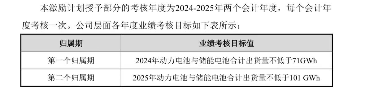 销量还是利润，“生存之问”何解？
