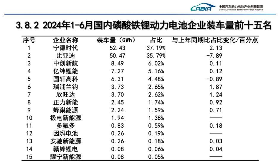 威睿金砖二代电池，凭什么这么快？