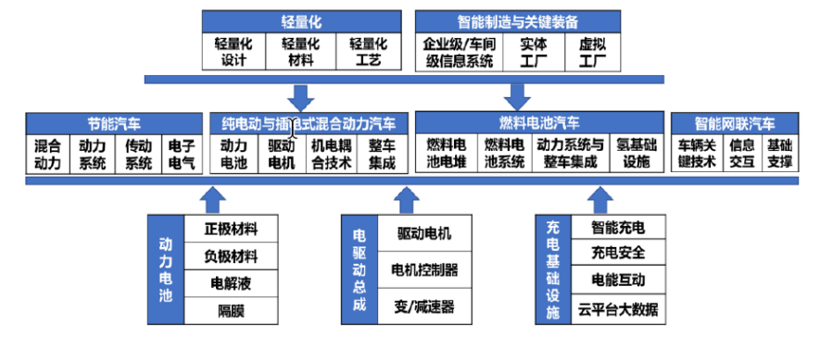 威睿金砖二代电池，凭什么这么快？