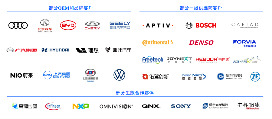 智驾企业扎堆上市，只能纾一时之难