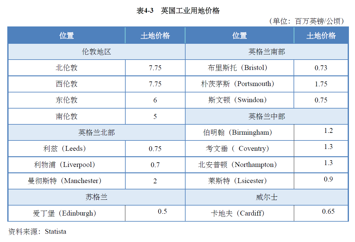 晓莺说：全球主流车市 | “豪车之乡”英国（1）基本国情