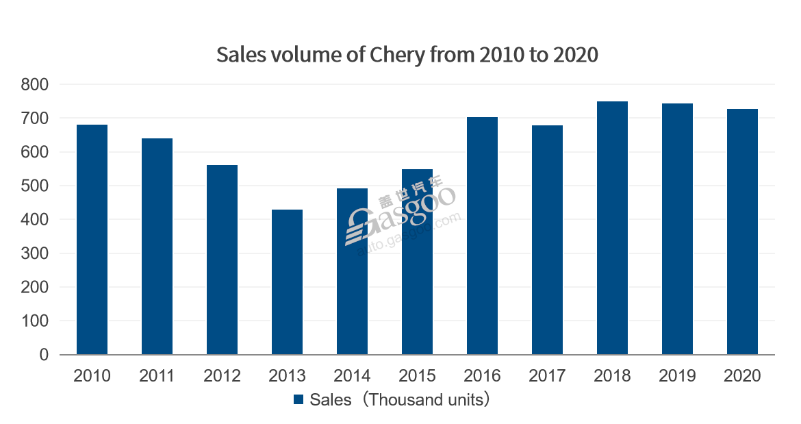 晓莺说：Wheels of Change: the Story of Chery Holding Group (Part 1)