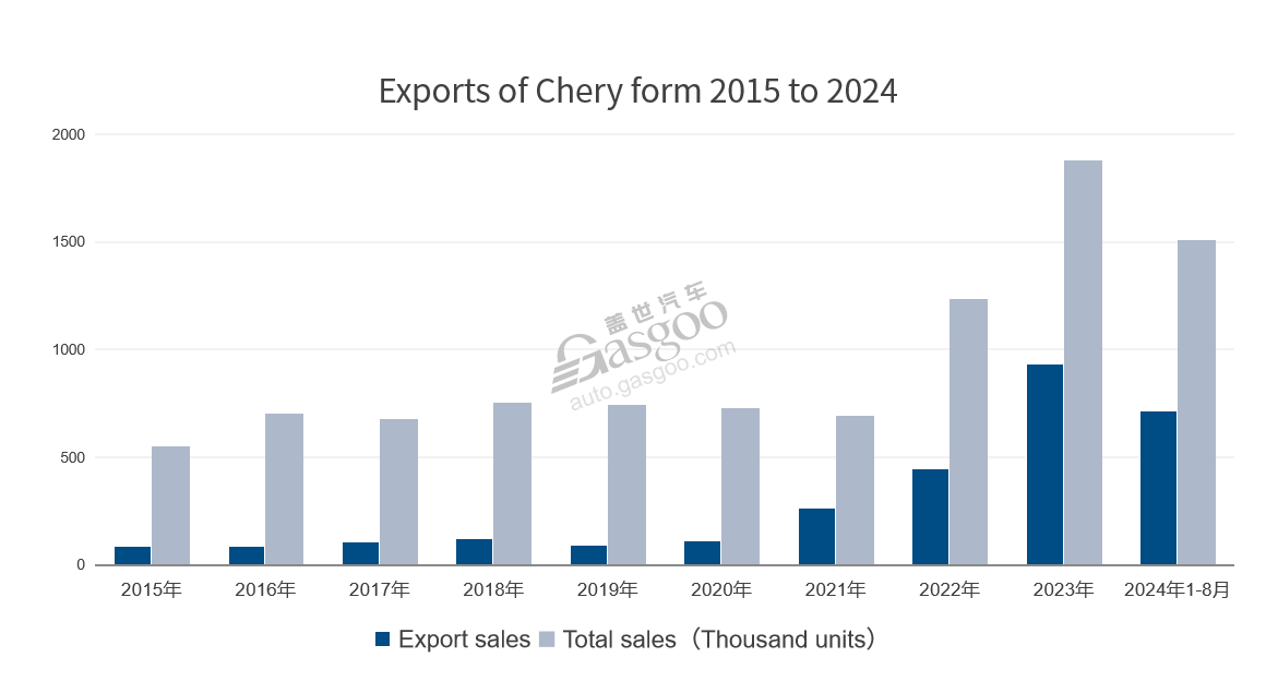 晓莺说：Wheels of Change: the Story of Chery Holding Group (Part 1)
