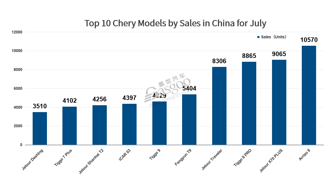 晓莺说：Wheels of Change: the Story of Chery Holding Group (Part 1)