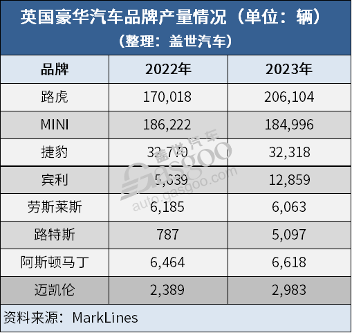 晓莺说：全球主流车市 | “豪车之乡”英国（2）车市简介