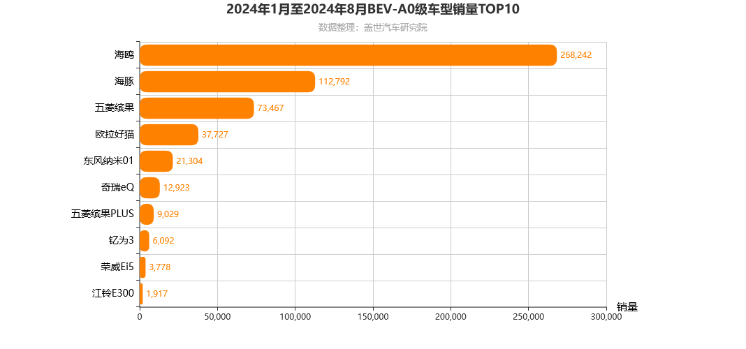 6.98万起售，吉利星愿杀入纯电小车市场