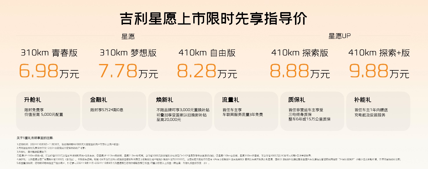 6.98万起售，吉利星愿杀入纯电小车市场