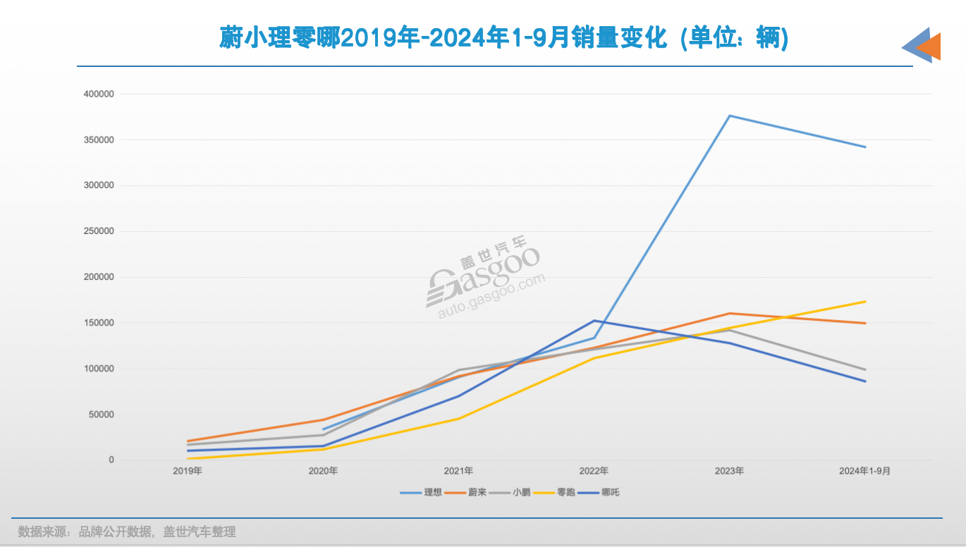 造车10年，新势力成为“主流”了吗？