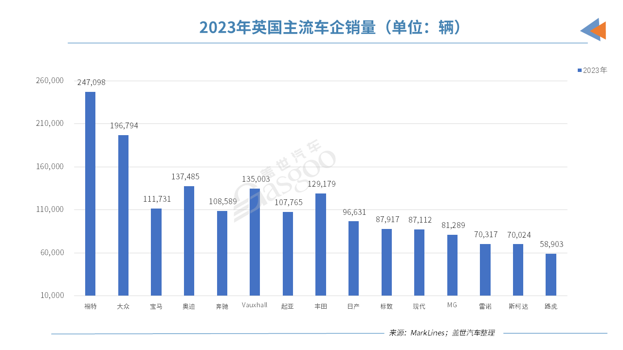 晓莺说：全球主流车市 | “豪车之乡”英国（4）竞争态势