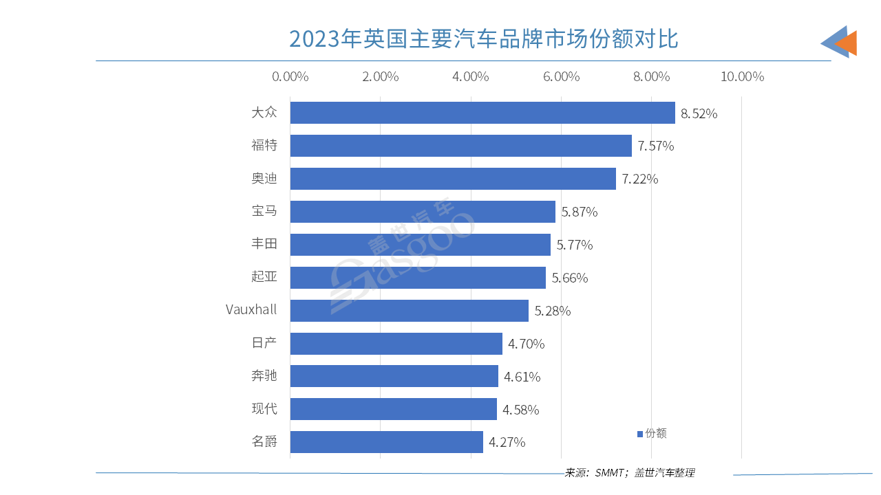 晓莺说：全球主流车市 | “豪车之乡”英国（4）竞争态势