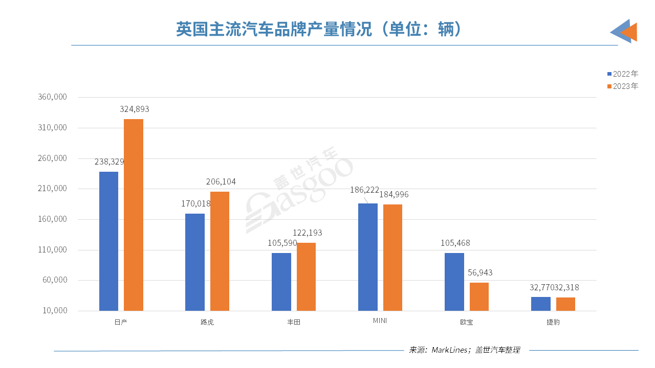 晓莺说：全球主流车市 | “豪车之乡”英国（4）竞争态势