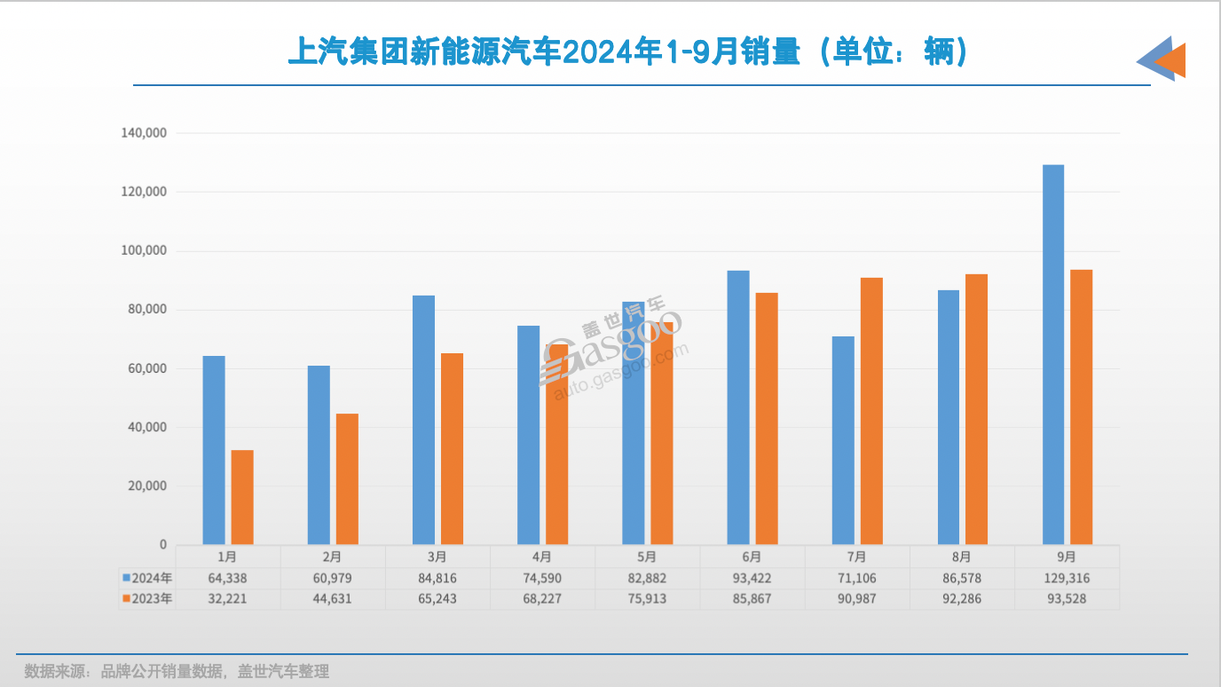 前三季度，国内销量最高汽车集团“易位”！