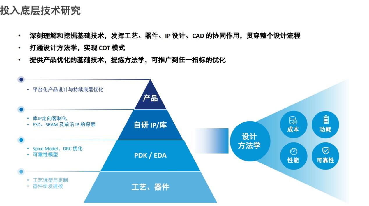 车规级MCU需求量高速增长，国产企业进展如何？