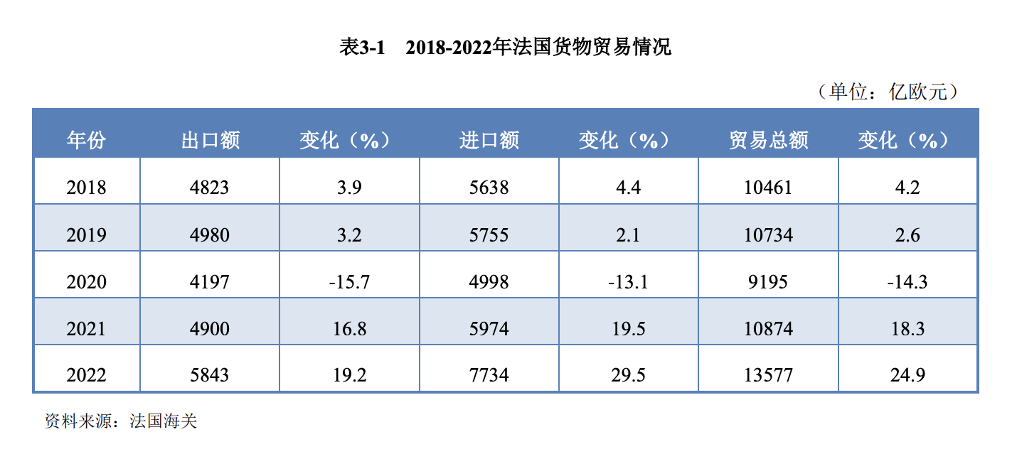 晓莺说：全球主流车市 | “西欧腹地”法国（1）基本国情