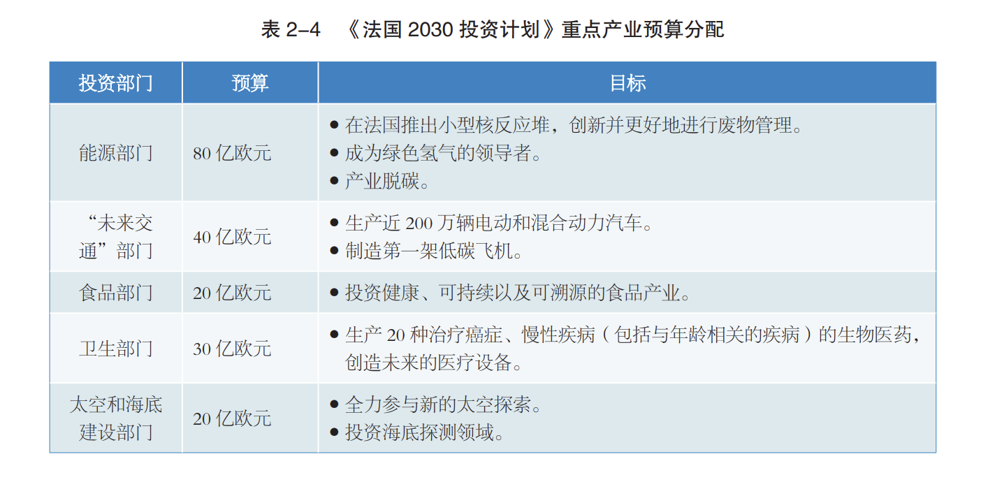 晓莺说：全球主流车市 | “西欧腹地”法国（1）基本国情
