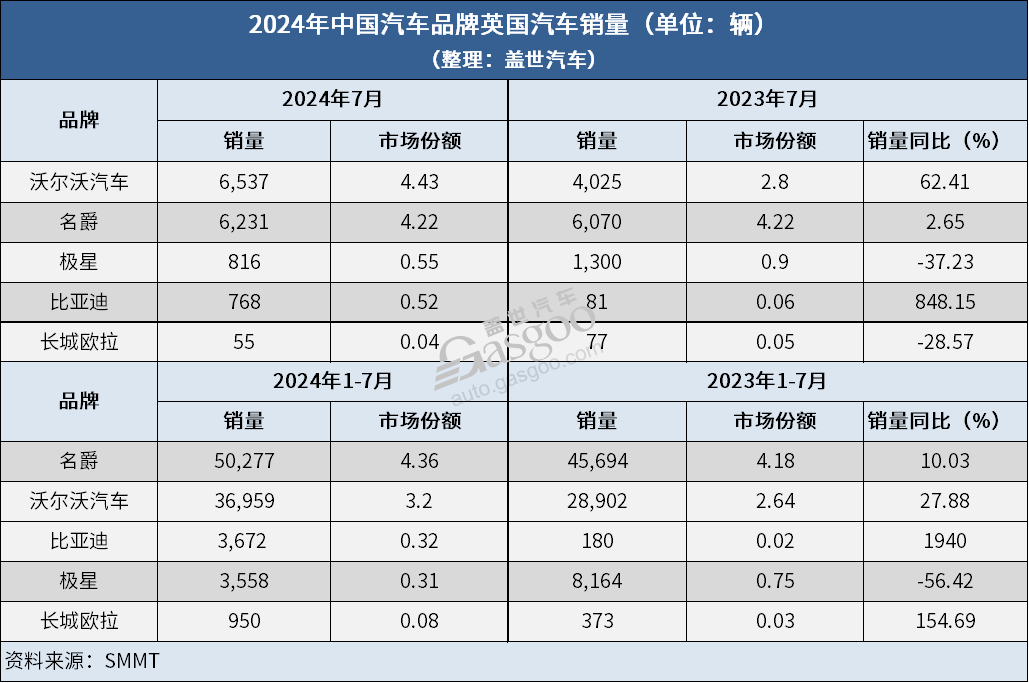 晓莺说：全球主流车市 | “豪车之乡”英国（4）竞争态势