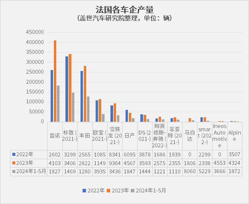 晓莺说：全球主流车市 | “西欧腹地”法国（4）品牌与竞争