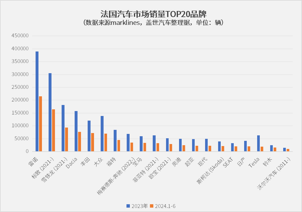 晓莺说：全球主流车市 | “西欧腹地”法国（4）品牌与竞争