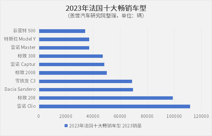 晓莺说：全球主流车市 | “西欧腹地”法国（4）品牌与竞争