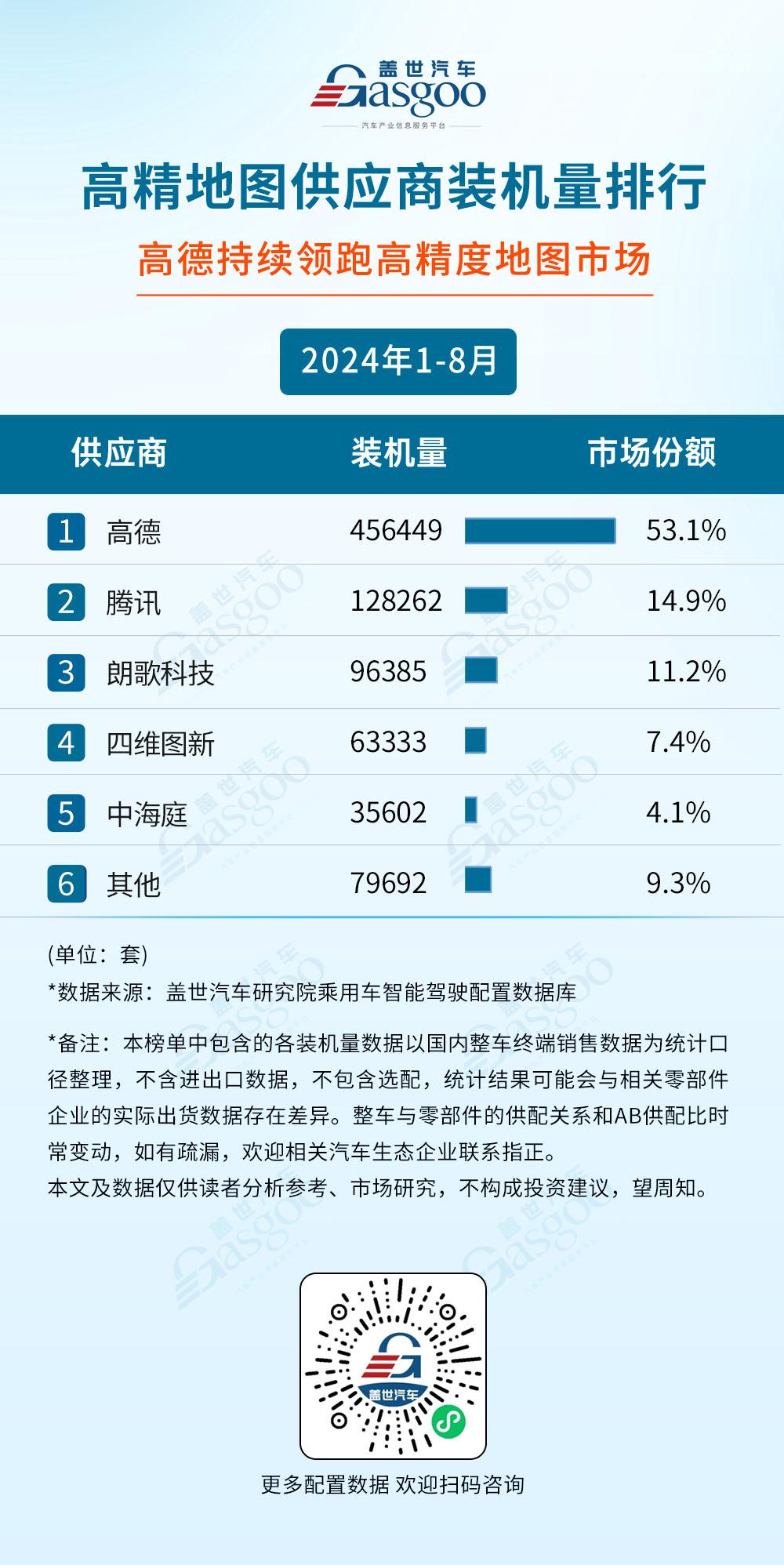 2024年1-8月智能驾驶供应商装机量排行榜：智驾域控芯片选择更加多元