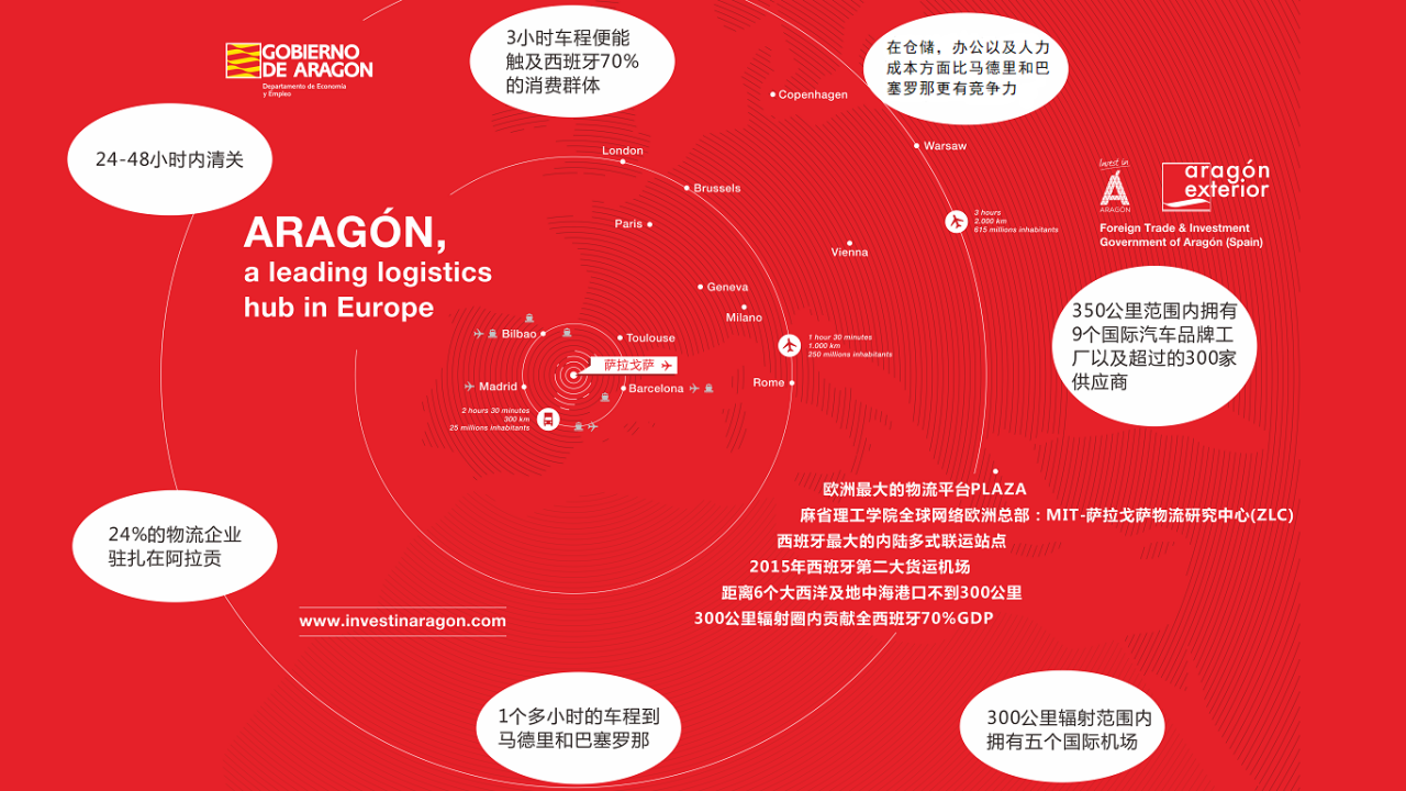晓莺说：全球主流车市｜西班牙（1）：区位优势