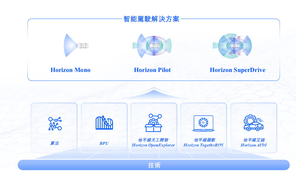 600亿“智驾龙头”上市，系港股年内最大科技IPO