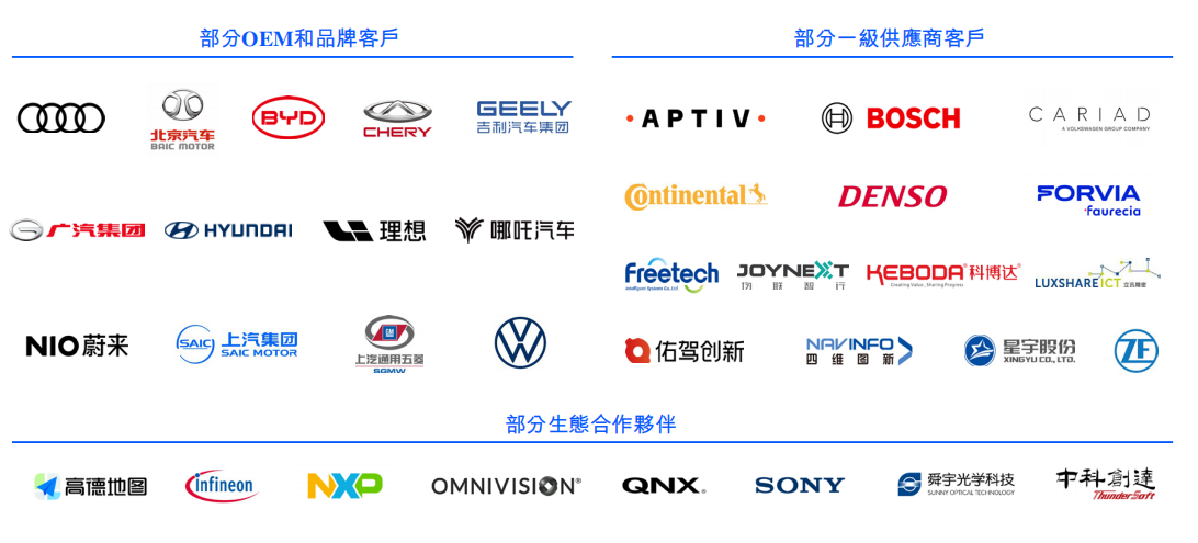 600亿“智驾龙头”上市，系港股年内最大科技IPO